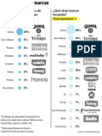 Recordación de Marcas