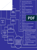 Esquema Impuesto A La Renta