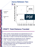CRAFT: Distance Between Two Departments: Centroid of A (30,75)