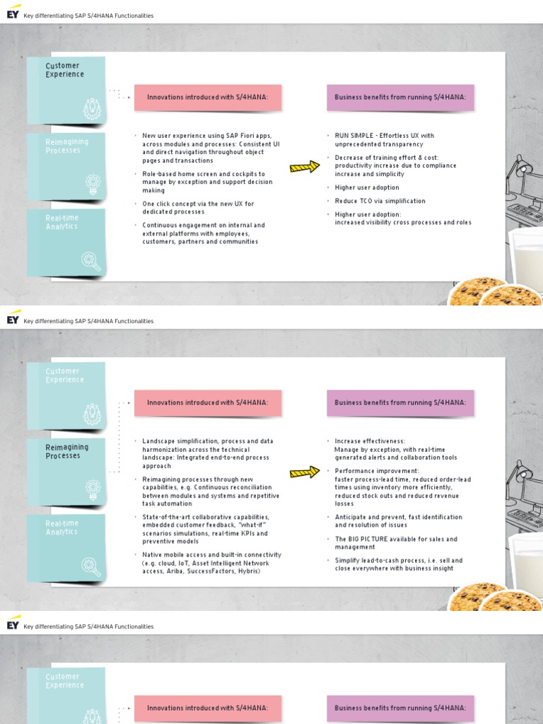 SAP S/4HANA Key Functionalities Overview | PDF | Analytics ...