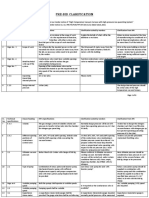 IPR TN PUR TPT ET 20 21 12 Response To Pre Bid Queries