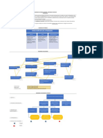 1_Ejemplo Diagramas de Afinidad, Relaciones y Decisiones de Proceso_Caso Refrimundo