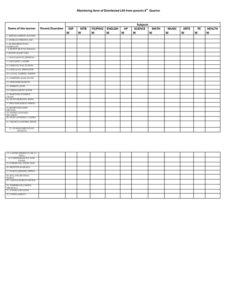 Monitoring Form of Distributed LAS From Parents 4th Quarter | PDF
