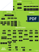 Mapa Conceptual Ecología