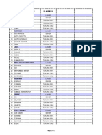 Daftar Tenaga Kerja LDR Januari 21