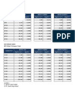 Diameter Berat Sni Berat Pabrik Berat Rumus (kg/12 M') (KG/M') (kg/12 M') (KG/M') (kg/12 M') (KG/M')