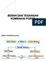 8beban Kombinasi Poros - 19 April 2021