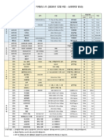 남광-팡일만 프로젝트-투입equipment material list (2020.12.09.-남광제출분)