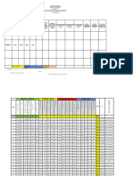 Second Quarter Assessment Results: San Pablo City Integrated High School