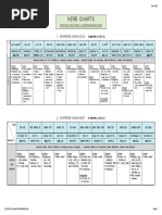 Herb Cautions and Contraindications Dec 2014