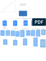 Mapa Conceptual