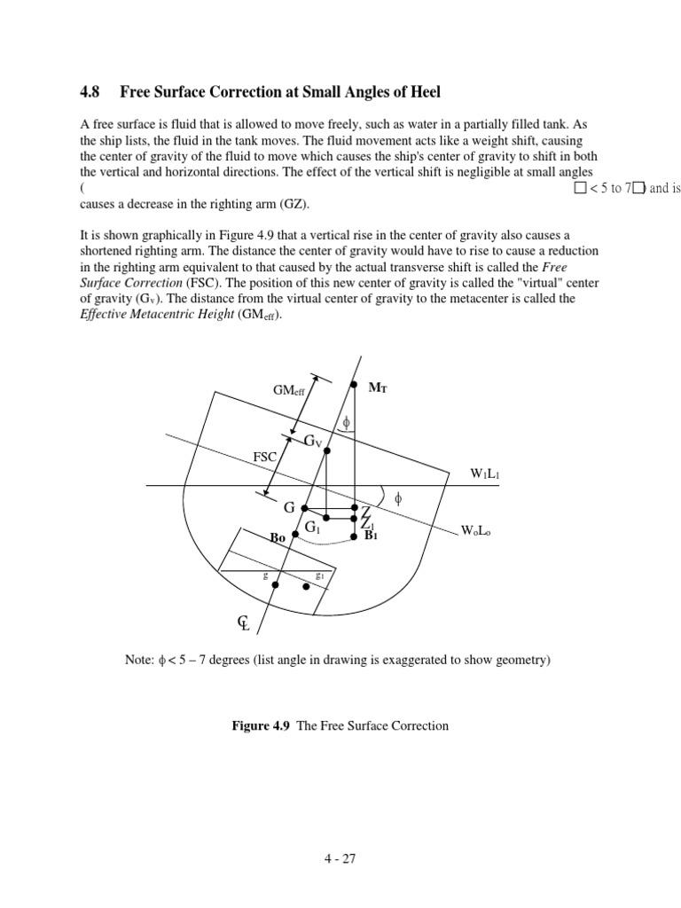 4.8 Free Surface Correction at Small Angles of Heel PDF
