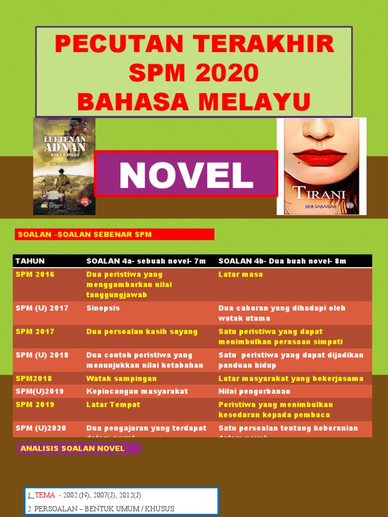Kelas Pecutan Novel Pdf