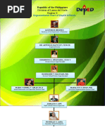 DEPED NCR Officials Directory | PDF