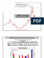 Weekly Chart Watch - 123008