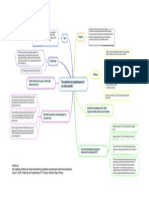 PPTK Mind Map Pola Pembinaan Dan Pengembangan Karir Dari Profesi Pendidik
