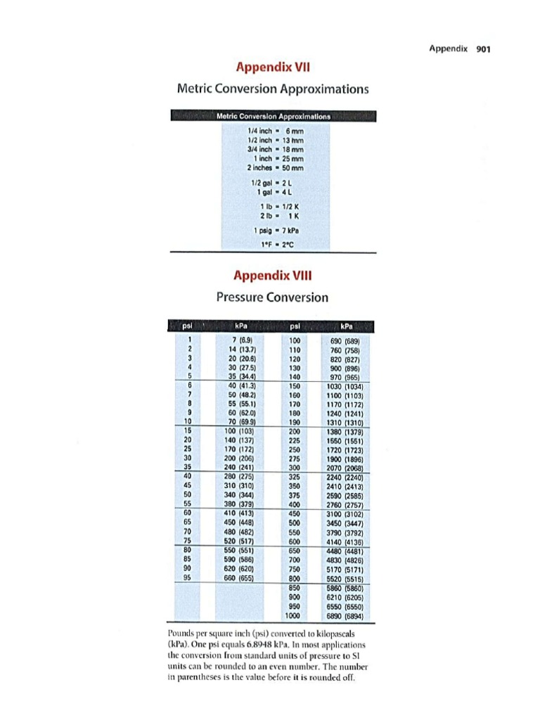 Metric and Pressure Conversion Chart | PDF