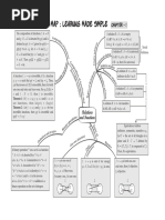 Mind Map: Learning Made Simple: Chapter - 1