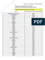 Anexa NR 1 Lista State Cu Risc Epidemiologic Ridicat 02.04.2021