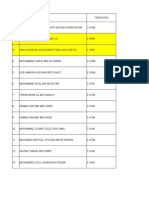 Sijil Berhenti Sekolah 2019 Pagi 14 Org