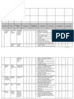 Painting Risk Assessment