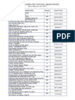 List of Accredited Testing Laboratories