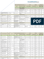 PT Virama Karya Transportasi dan Proyek 2010-2020