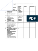 Показатели оценки качества работы акушерок акушерско