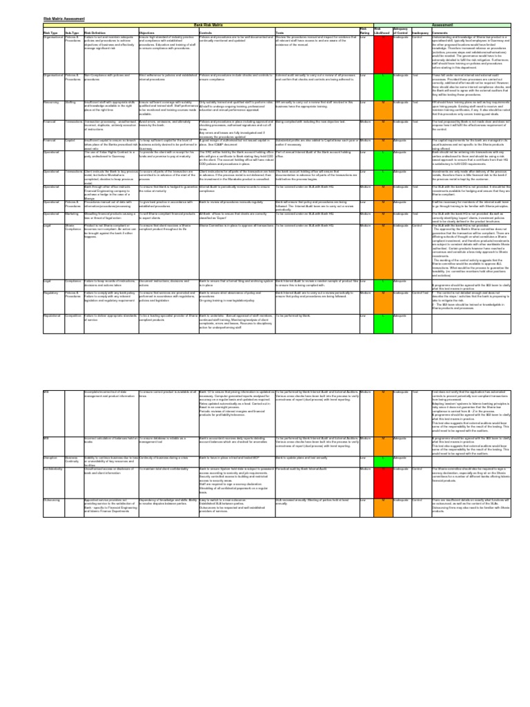 Bank Risk Assessment Matrix Overview | PDF | Internal Audit | Audit