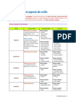 Grammaire Fiche 14 Modes Temps Et Aspects Du Verbe