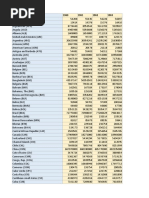 MMSI Country Code List | PDF | North Africa | Arab World