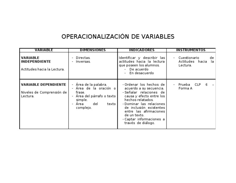 Operacionalizacion de Variables | PDF