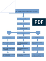 Fluxograma Primeiros Socorros, Acidente Vascular Cerebral (AVC), Acidente Vascular Encefálico