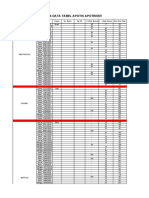 Analyze Apothecary Tablet Stock Data