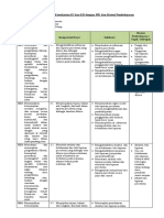 Analisis Keterkaitan KI Dan KD Dengan IPK Dan Materi Pembelajaran