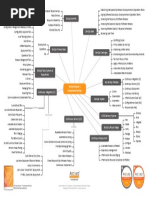 DevOps Module 1 Mind Map Poster