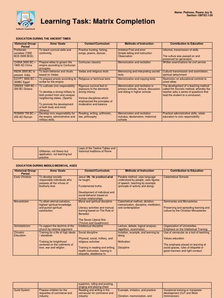 Matrix of Historical Education Methods | PDF | Reason | Human Nature