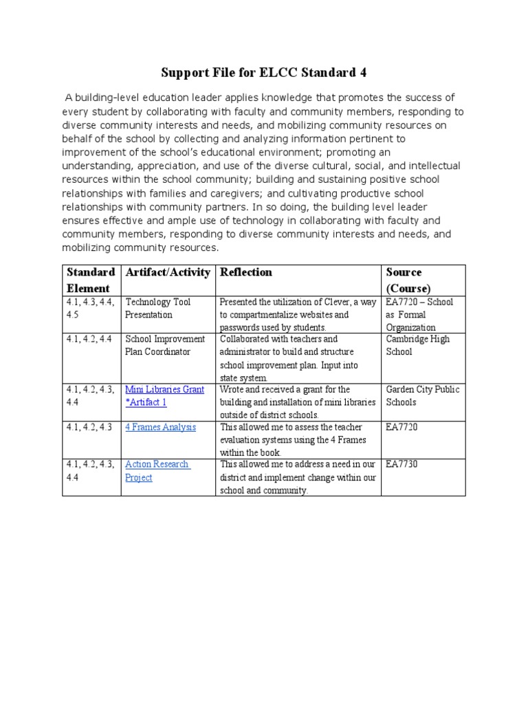 Elcc Support 4 | PDF