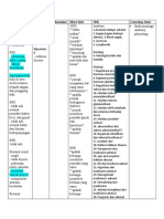 Problem Hipotesis Mekanisme More Info IDK Learning Issue