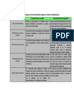 Cuadro Comparativo