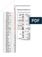 BRASIL - Indicadores Econômicos e Financeiros