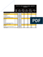 How To Analyze A Category Value, Size, Share, Growth of Category, Segments & Competitors