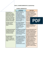 Cuadro Comparativo Acuerdos