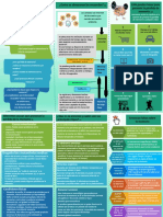 Triptico Sobre Memoria Rev 2.1 PDF