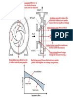 Pump Losses