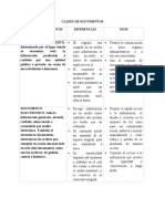 Clases de Documentos, Usos y Diferencias