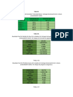 RESULTADOS GUACAMAYO CASPI