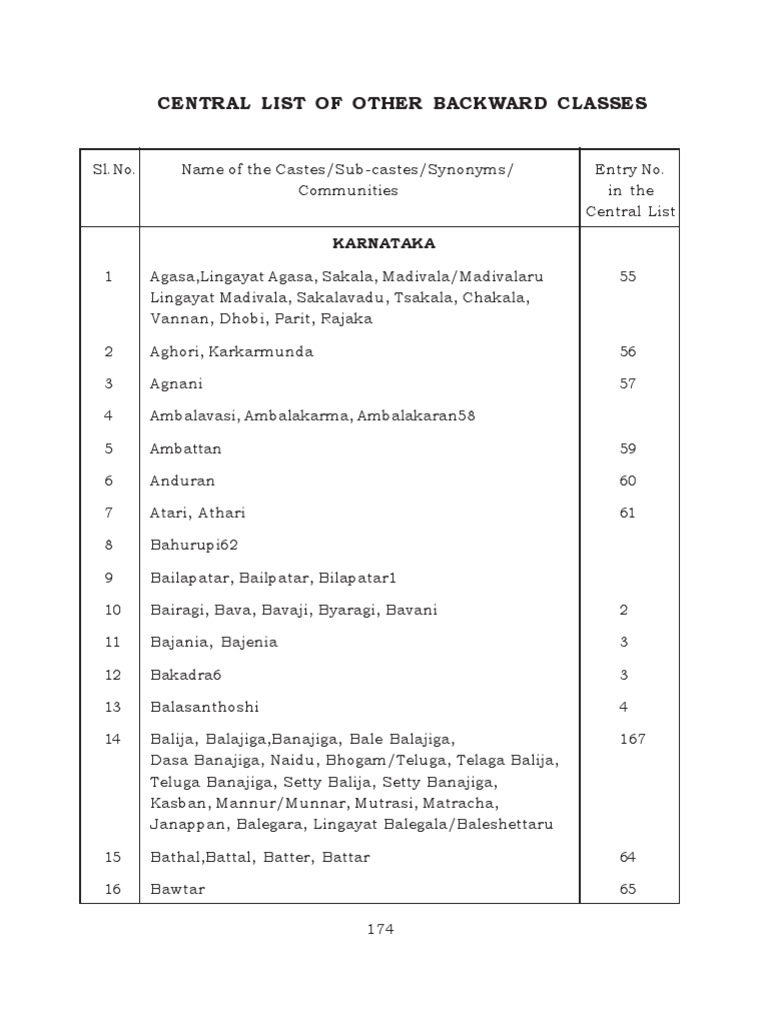 Central List Other Backward Classes PDF