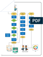 Diagrama de Flujo Logistica