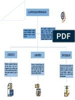 Mapa Conceptual